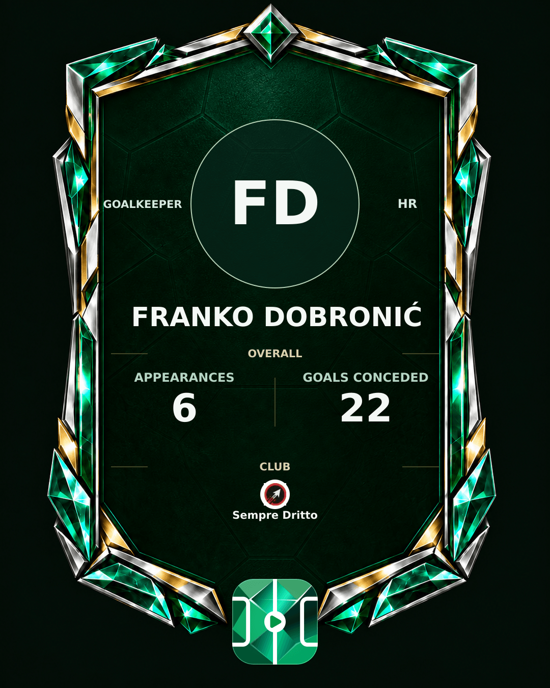 Franko Dobronić's PLAYGRND profile graphic