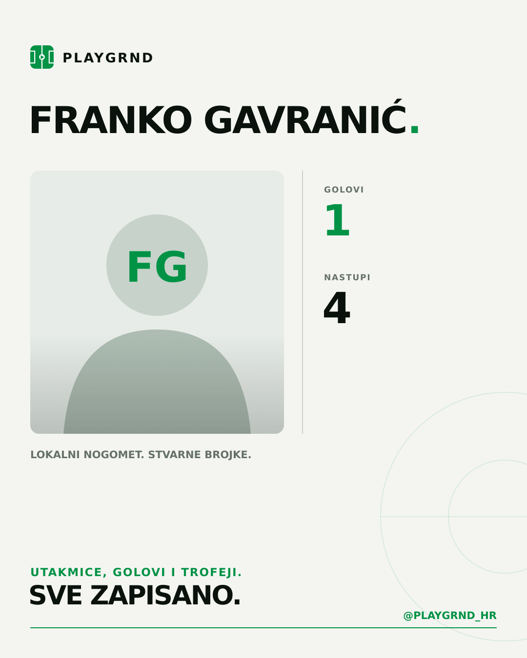 PLAYGRND grafika profila Franko Gavranić