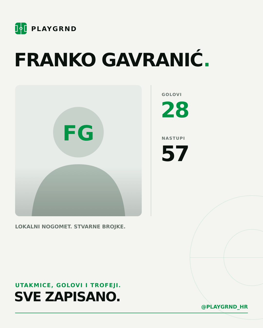PLAYGRND grafika profila Franko Gavranić