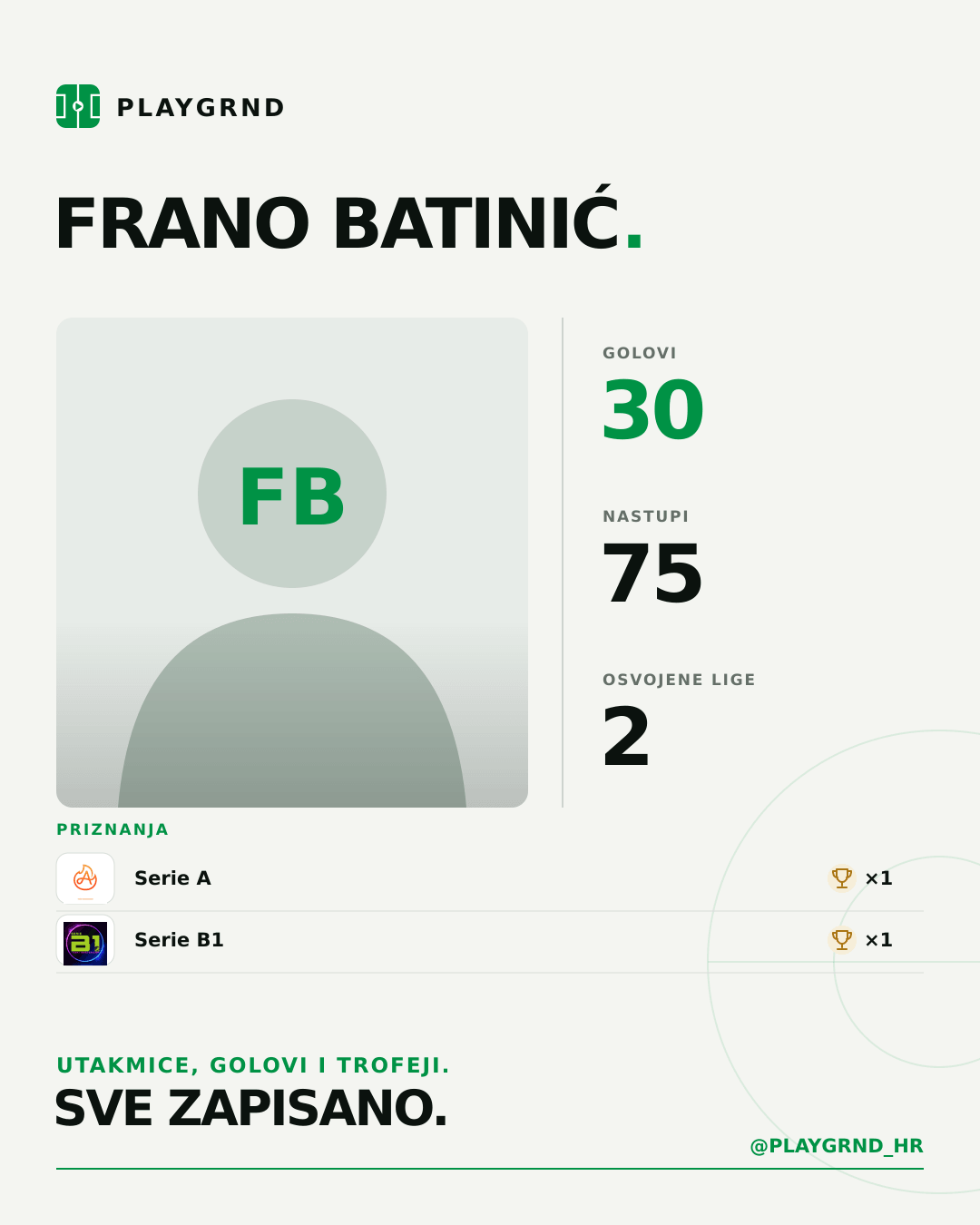 PLAYGRND grafika profila Frano Batinić