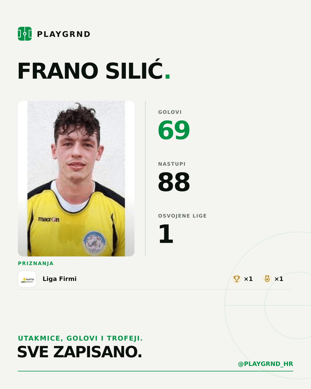 PLAYGRND grafika profila Frano Silić