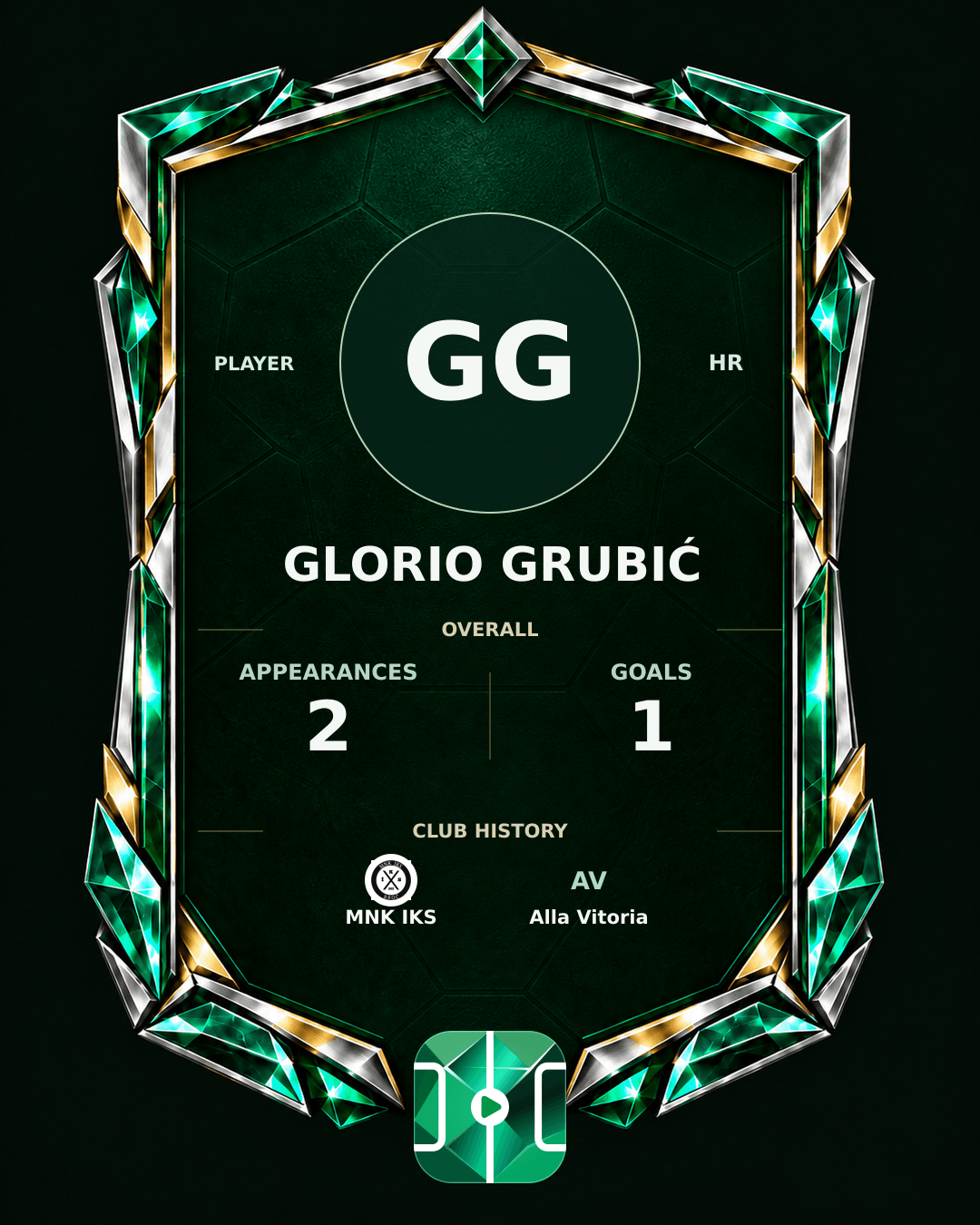 Glorio Grubić's PLAYGRND profile graphic