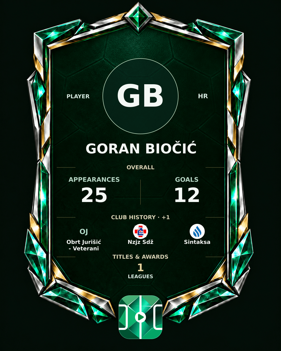 Goran Biočić's PLAYGRND profile graphic