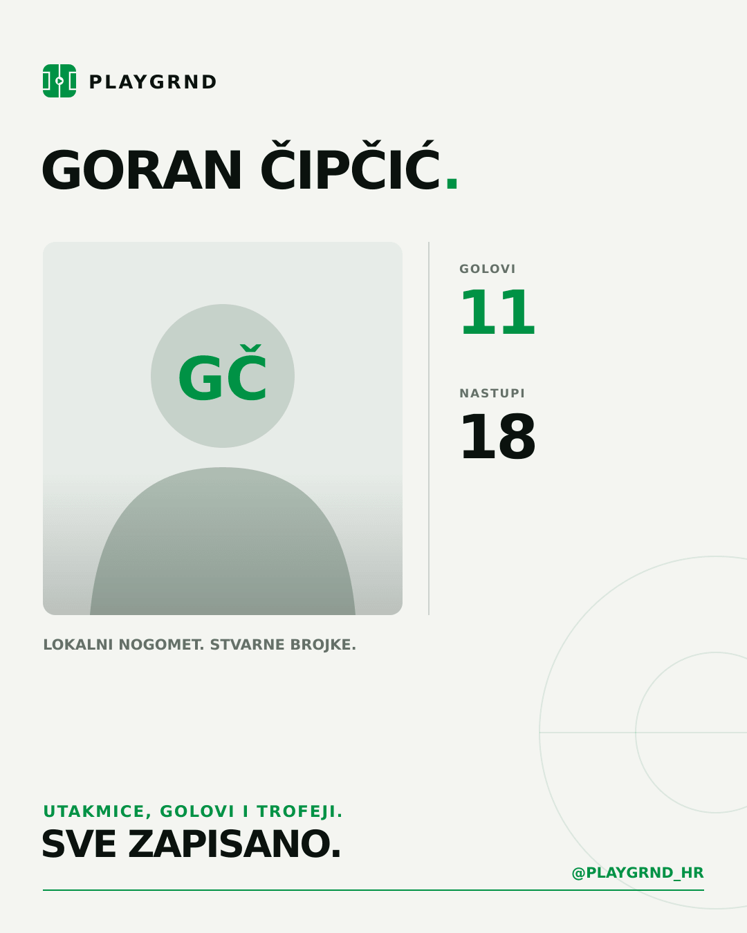 PLAYGRND grafika profila Goran Čipčić