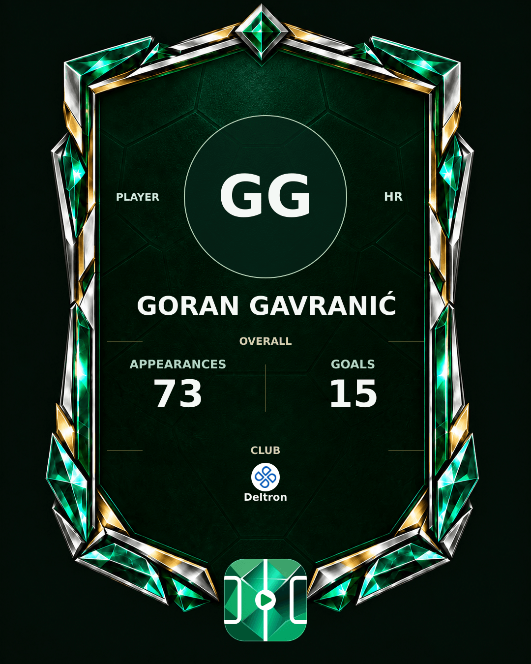Goran Gavranić's PLAYGRND profile graphic