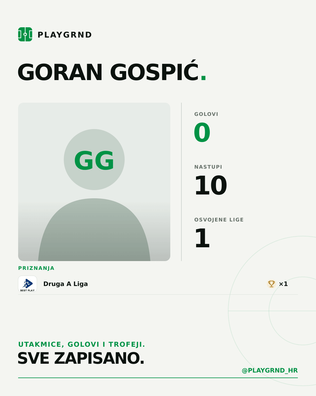 PLAYGRND grafika profila Goran Gospić