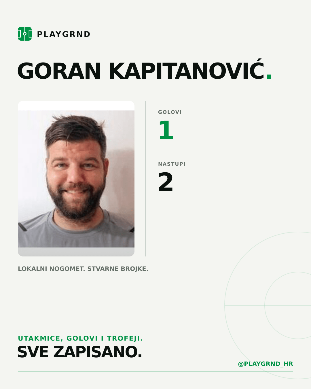 PLAYGRND grafika profila Goran Kapitanović
