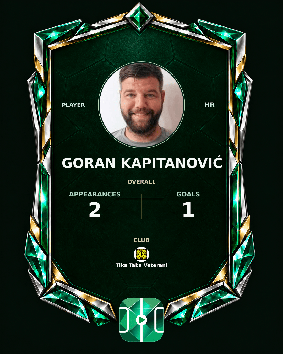 Goran Kapitanović's PLAYGRND profile graphic