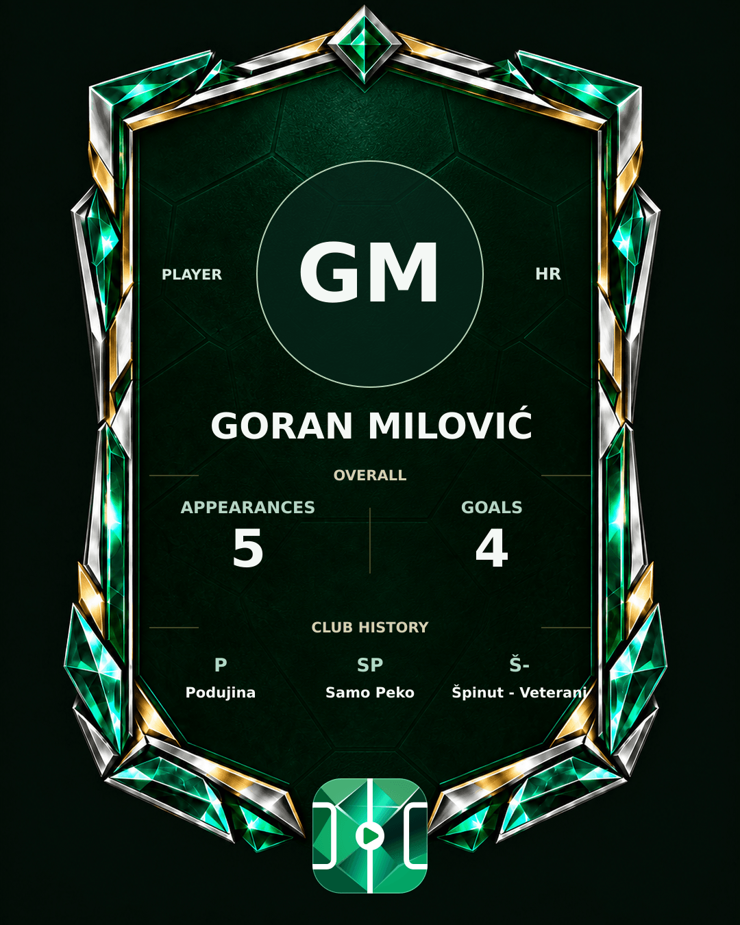 Goran Milović's PLAYGRND profile graphic