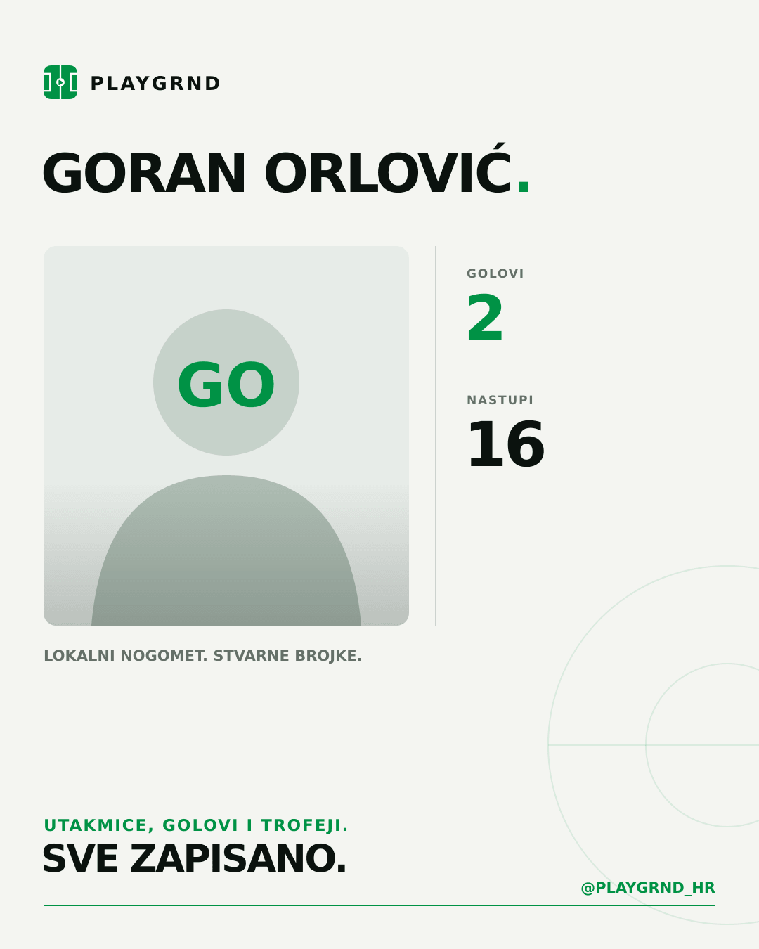 PLAYGRND grafika profila Goran Orlović
