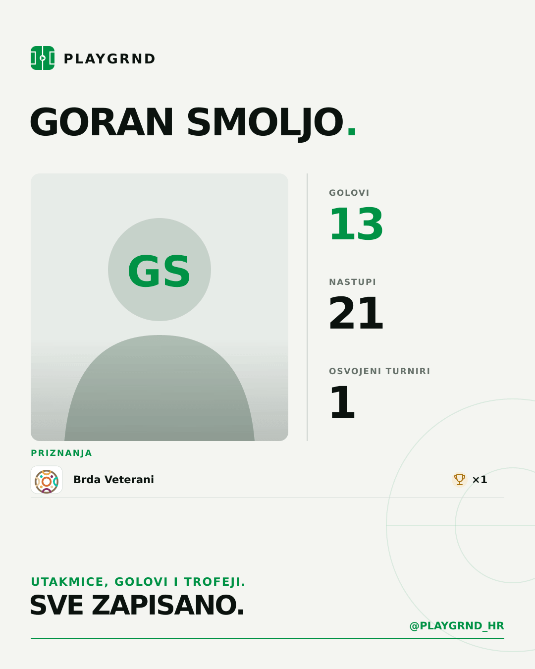 Goran Smoljo's PLAYGRND profile graphic