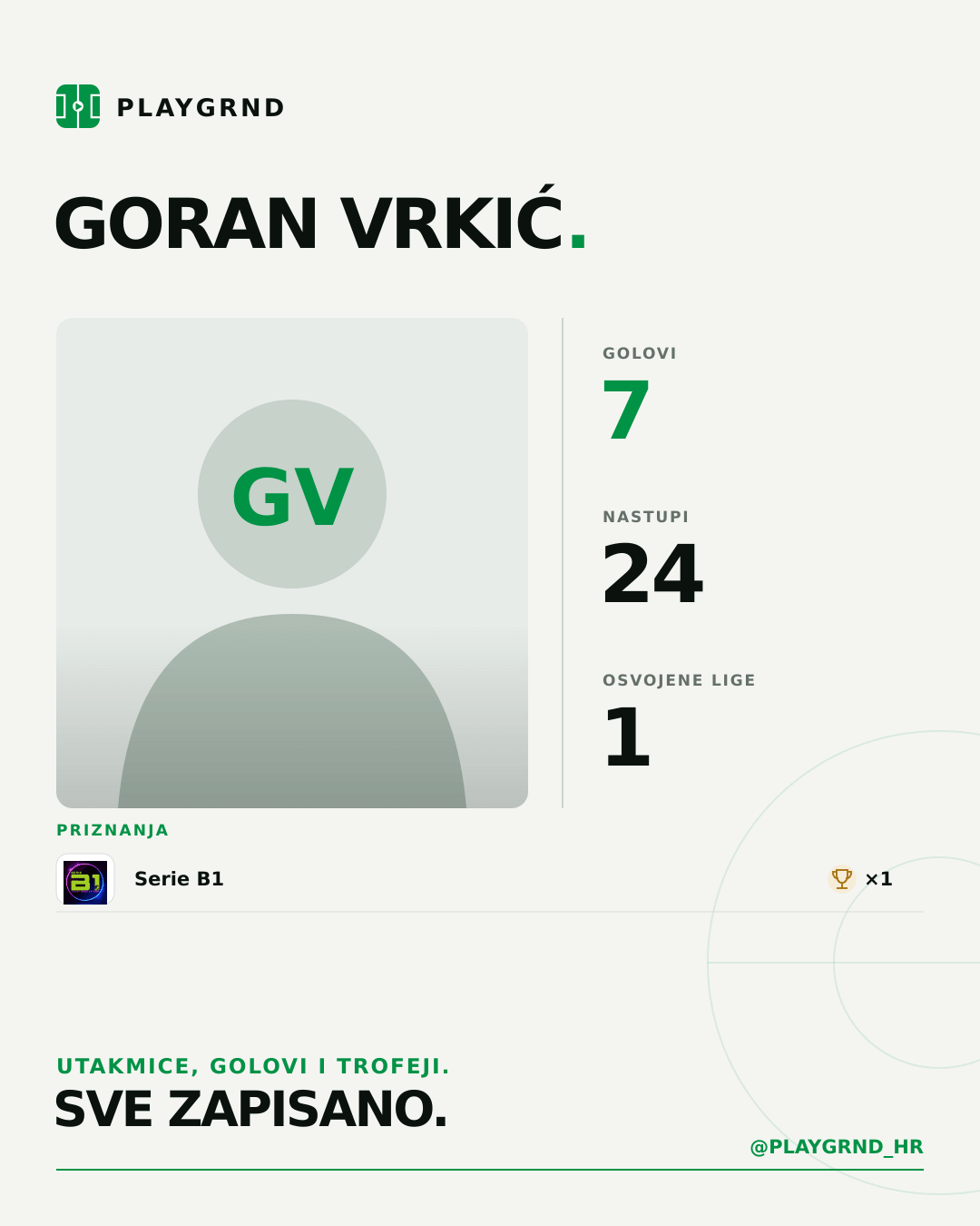 PLAYGRND grafika profila Goran Vrkić