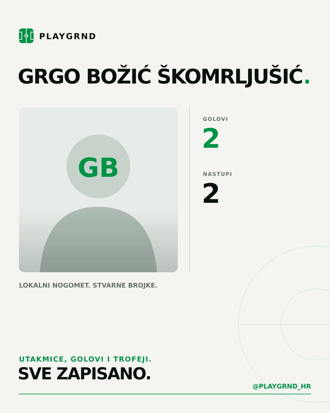 PLAYGRND grafika profila Grgo Božić Škomrljušić