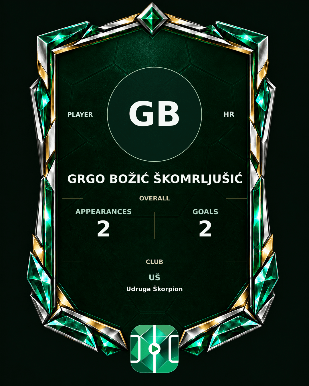 Grgo Božić Škomrljušić's PLAYGRND profile graphic