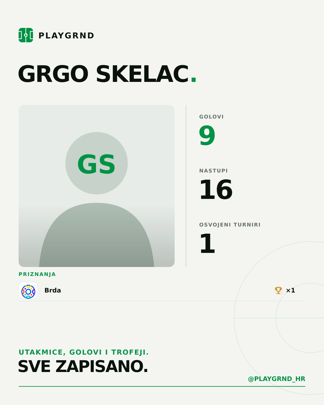 PLAYGRND grafika profila Grgo Skelac
