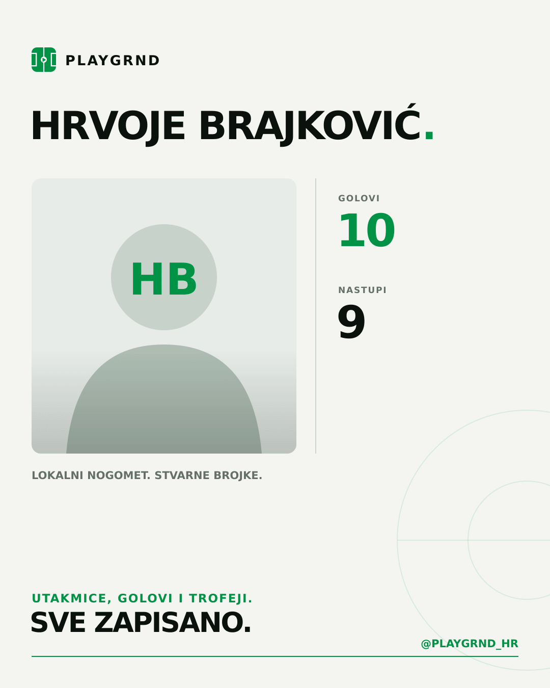 Hrvoje Brajković's PLAYGRND profile graphic