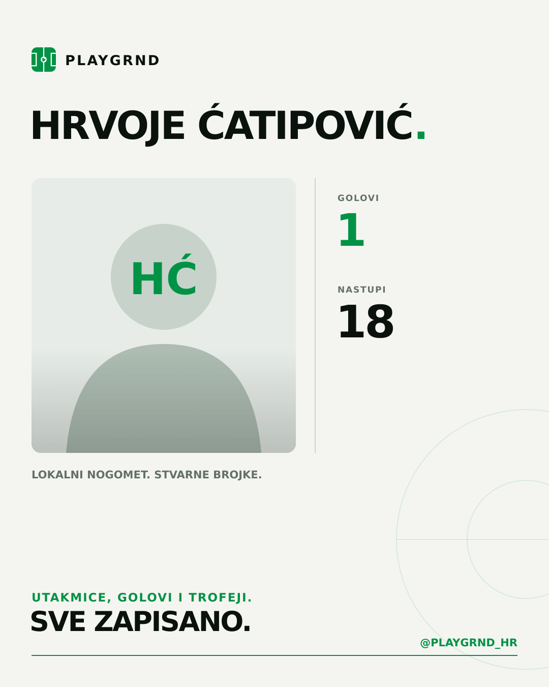 Hrvoje Ćatipović's PLAYGRND profile graphic