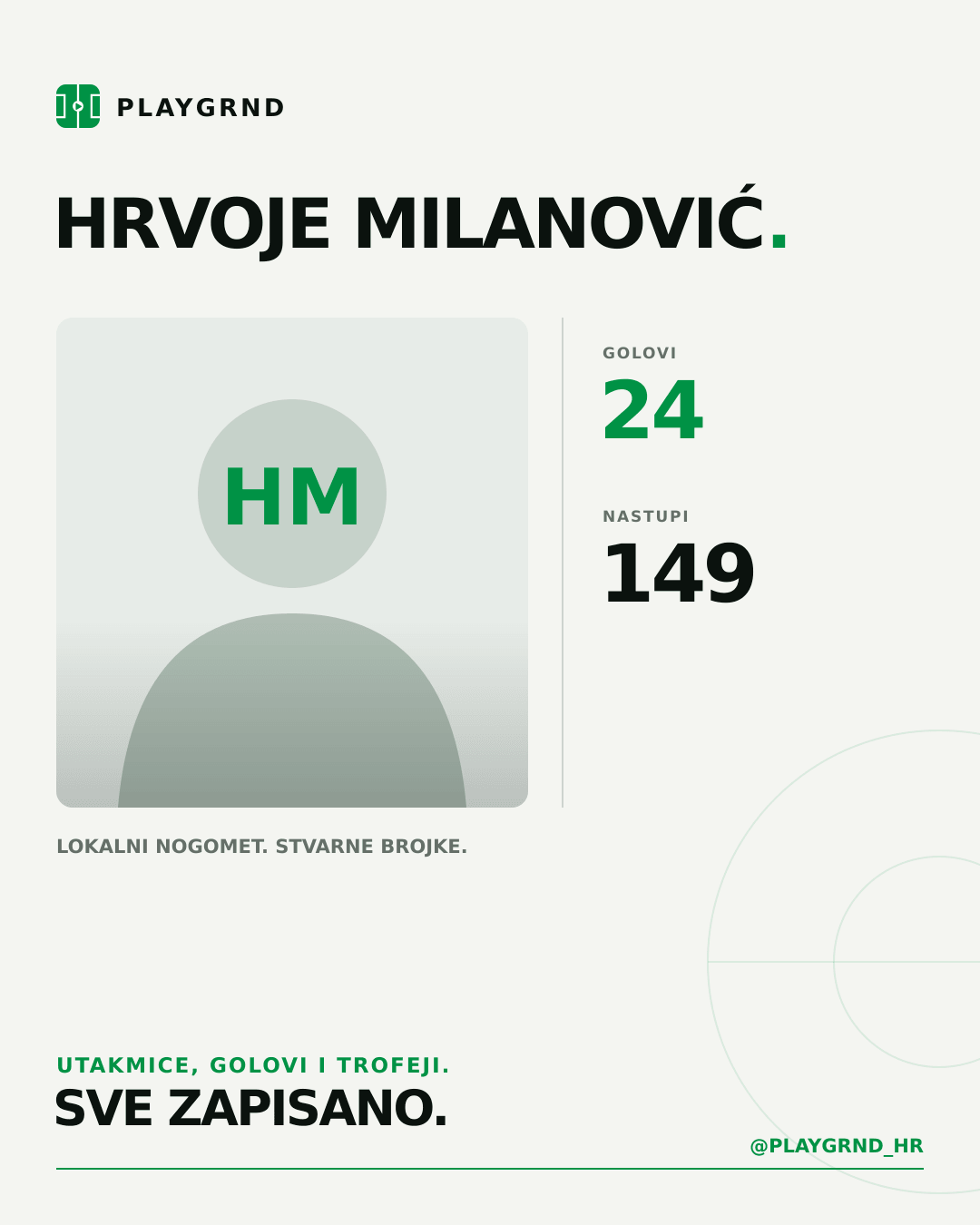 PLAYGRND grafika profila Hrvoje Milanović