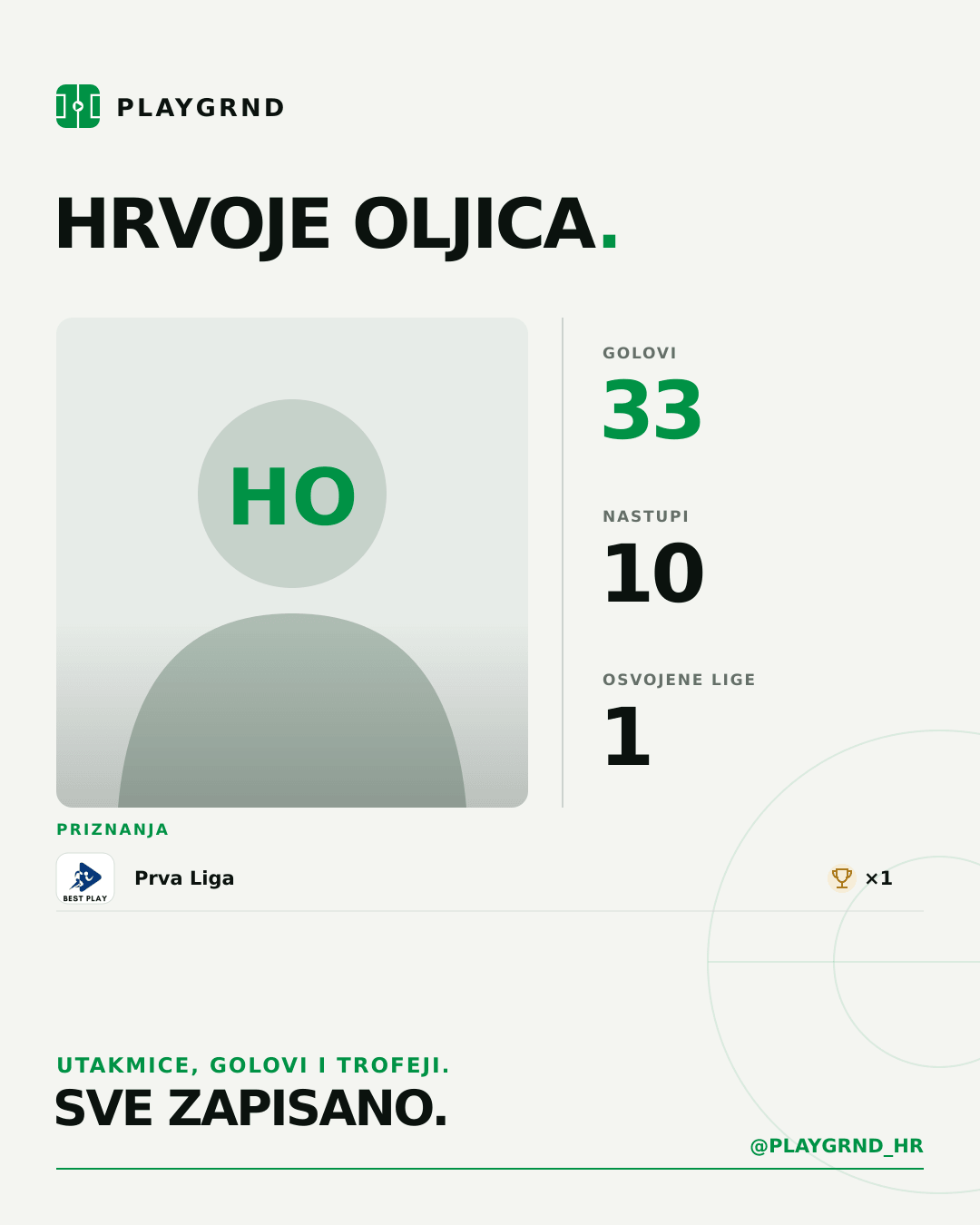 PLAYGRND grafika profila Hrvoje Oljica