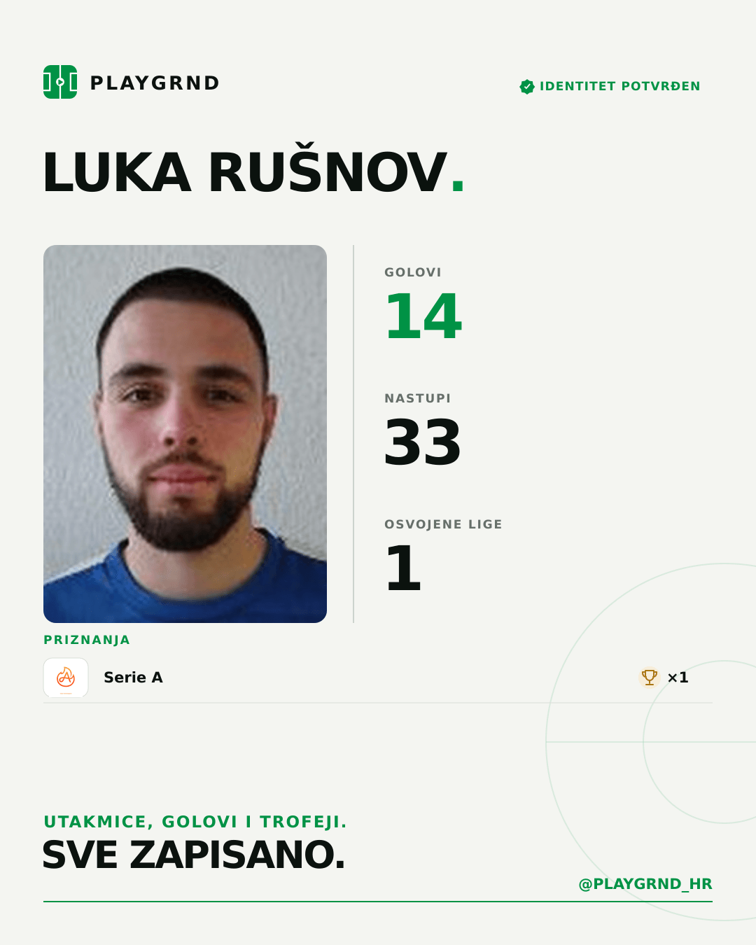 PLAYGRND grafika profila Luka Rušnov