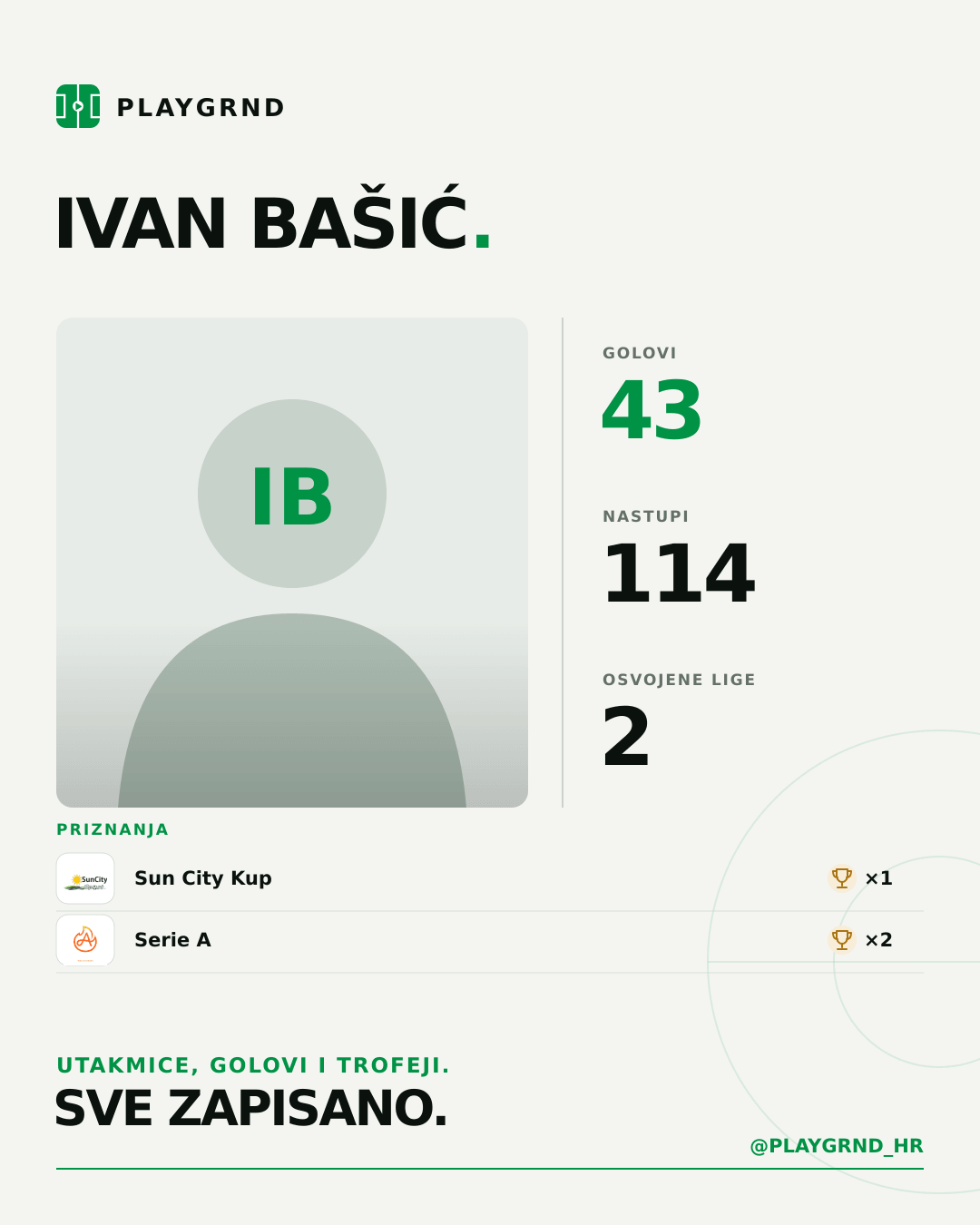 PLAYGRND grafika profila Ivan Bašić