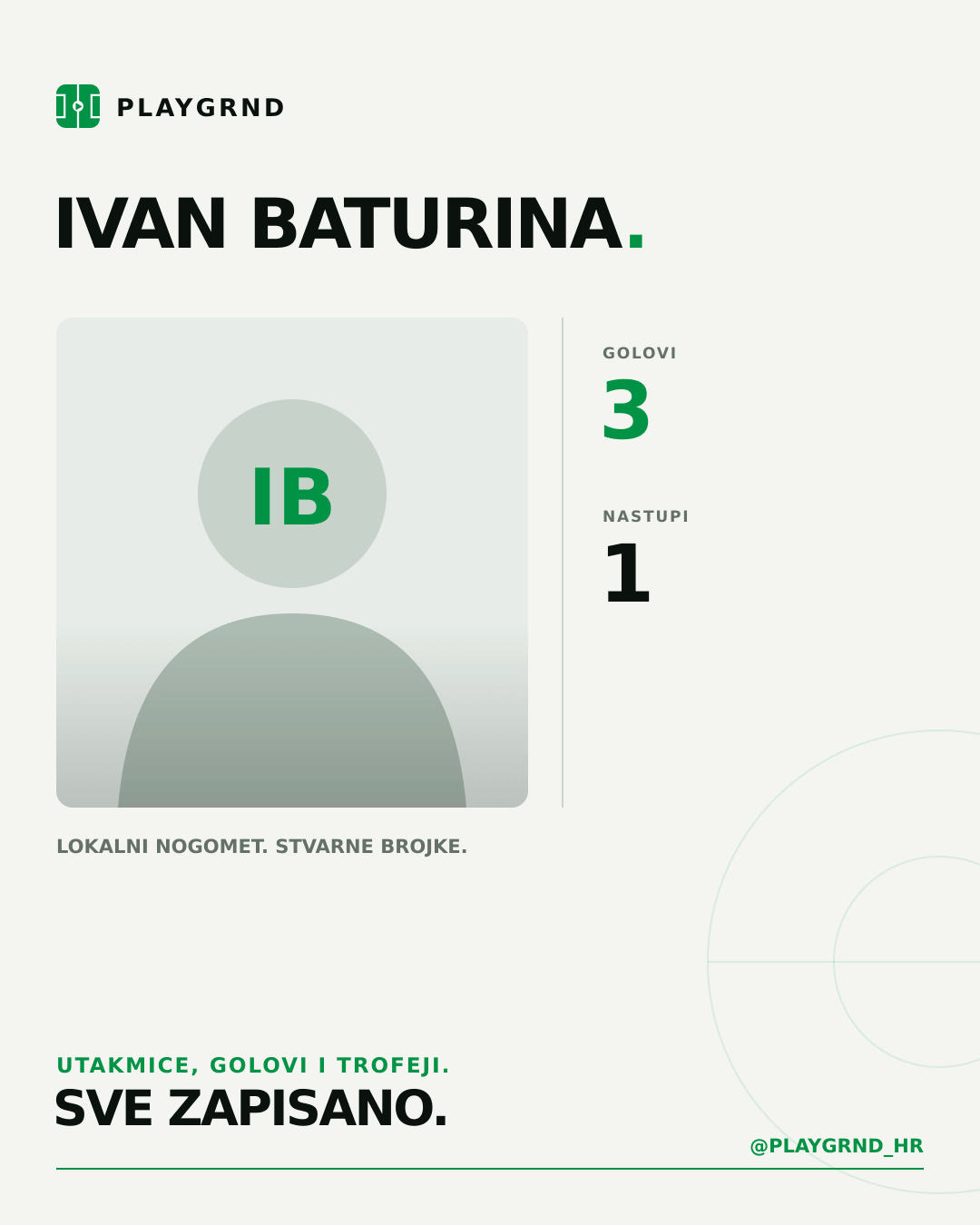 PLAYGRND grafika profila Ivan Baturina