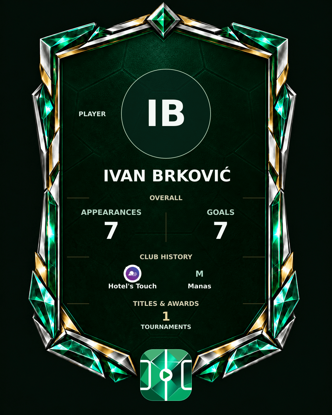 Ivan Brković's PLAYGRND profile graphic