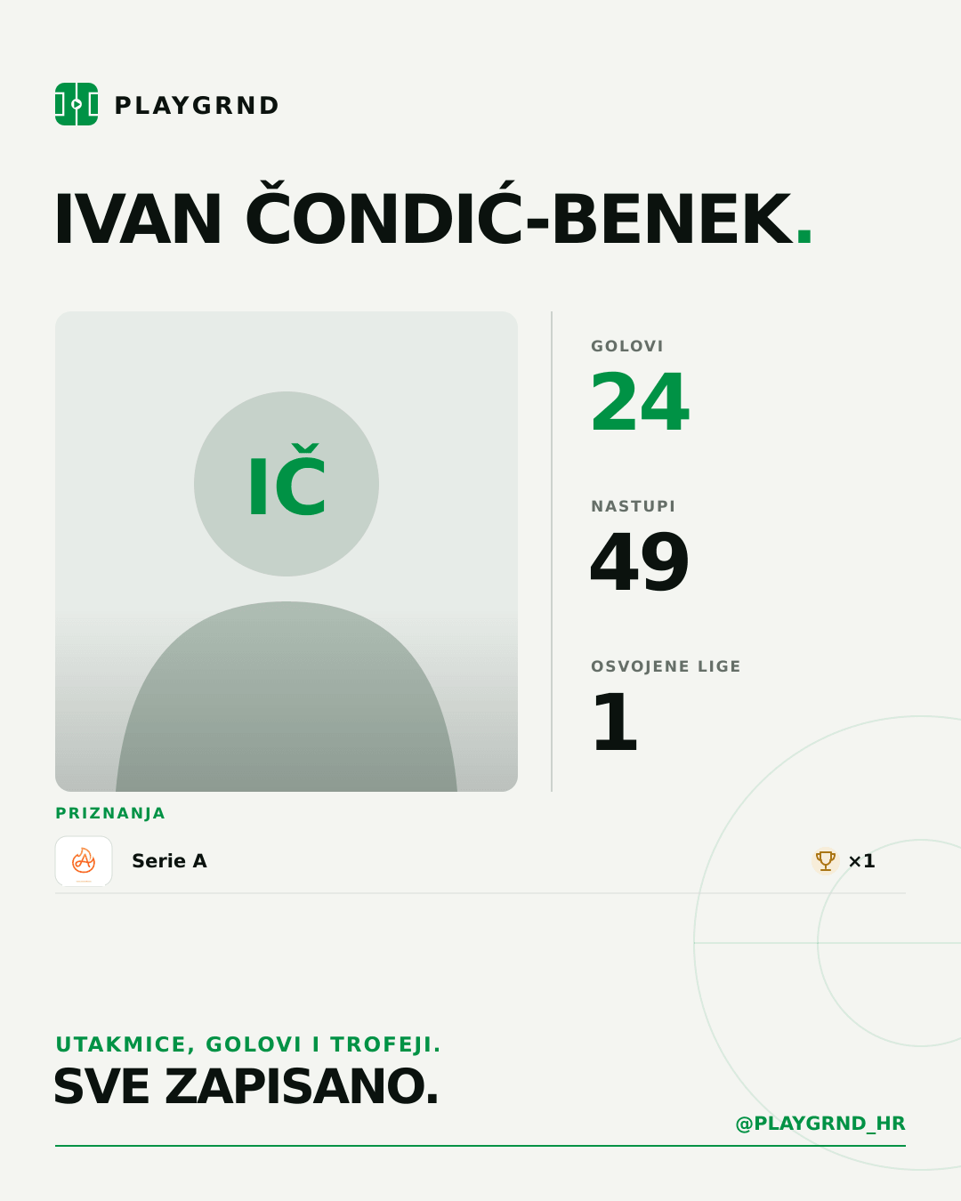 PLAYGRND grafika profila Ivan Čondić-Benek