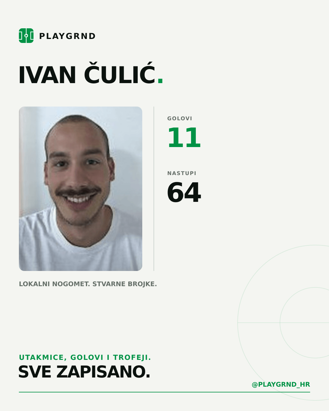 PLAYGRND grafika profila Ivan Čulić