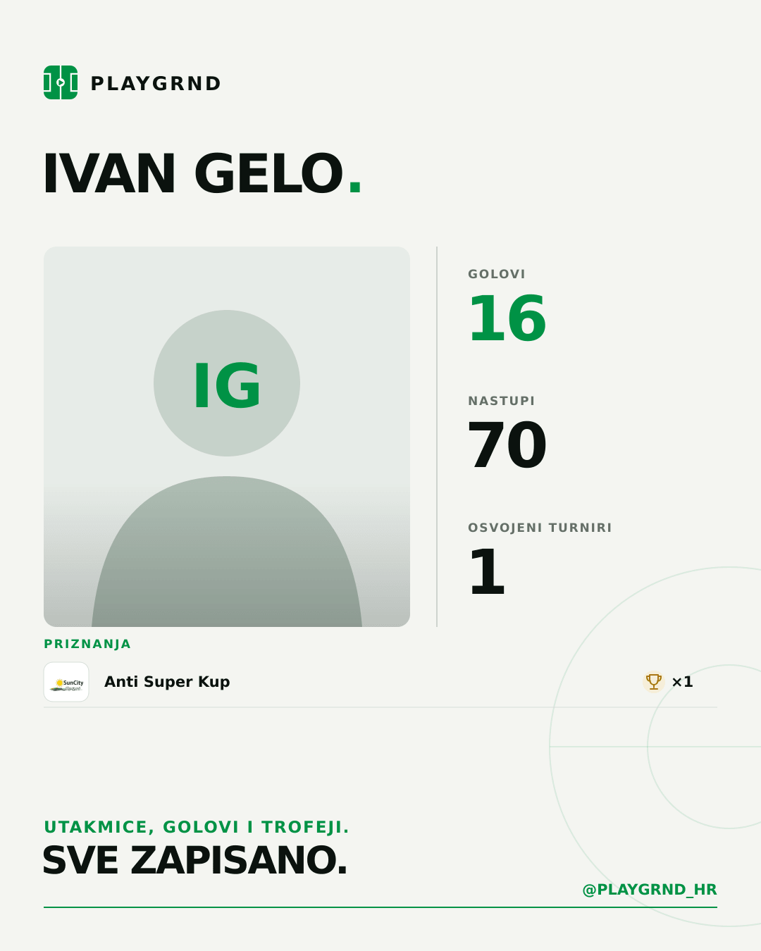 PLAYGRND grafika profila Ivan Gelo