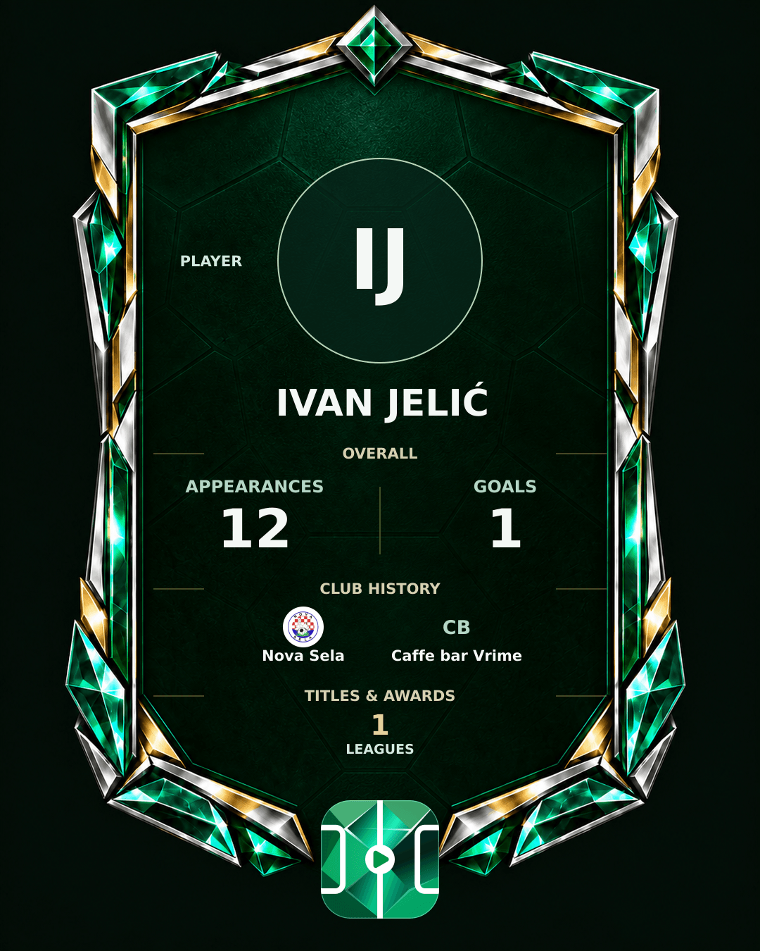 Ivan Jelić's PLAYGRND profile graphic