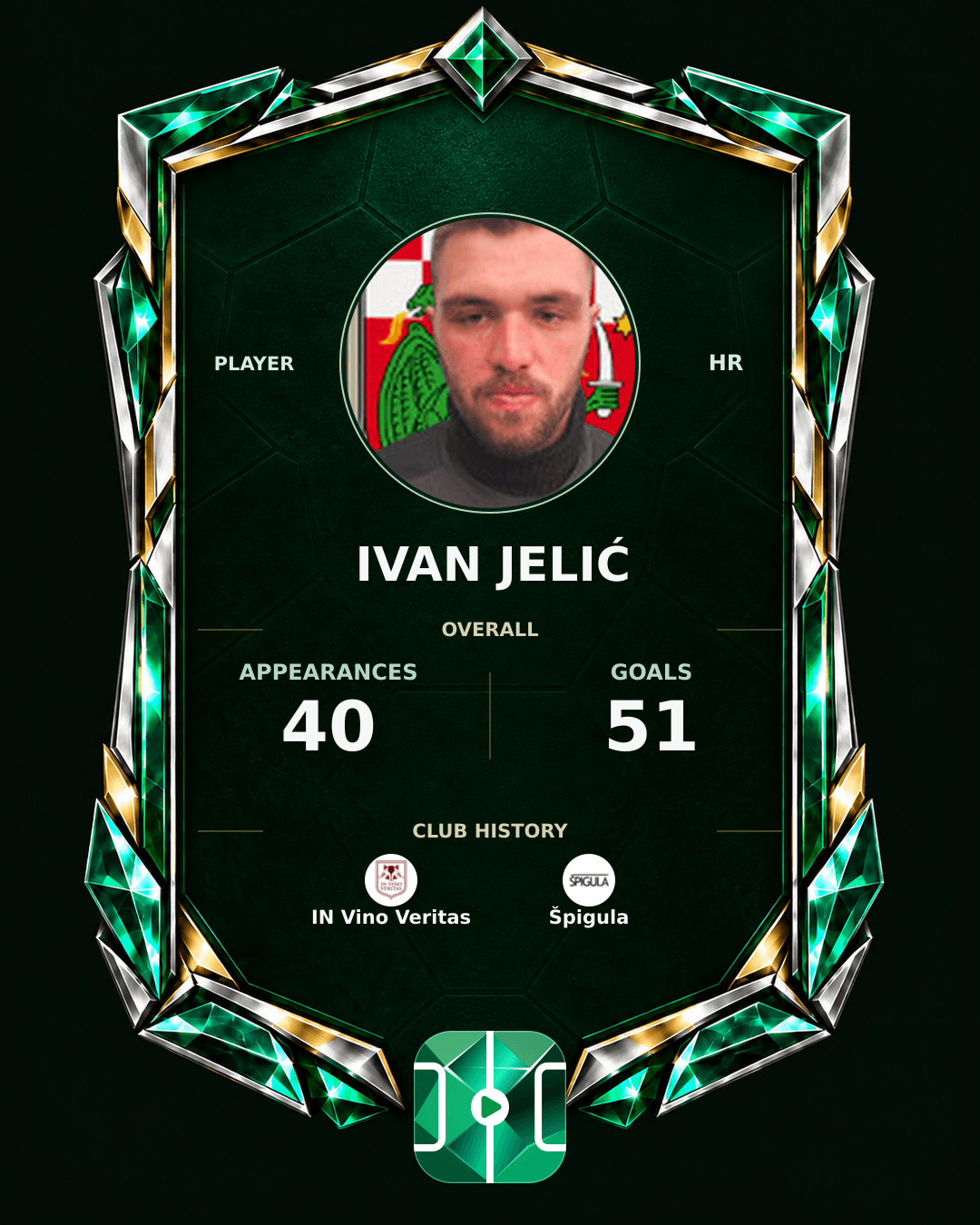 Ivan Jelić's PLAYGRND profile graphic
