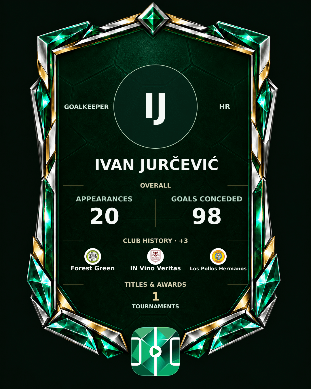 Ivan Jurčević's PLAYGRND profile graphic