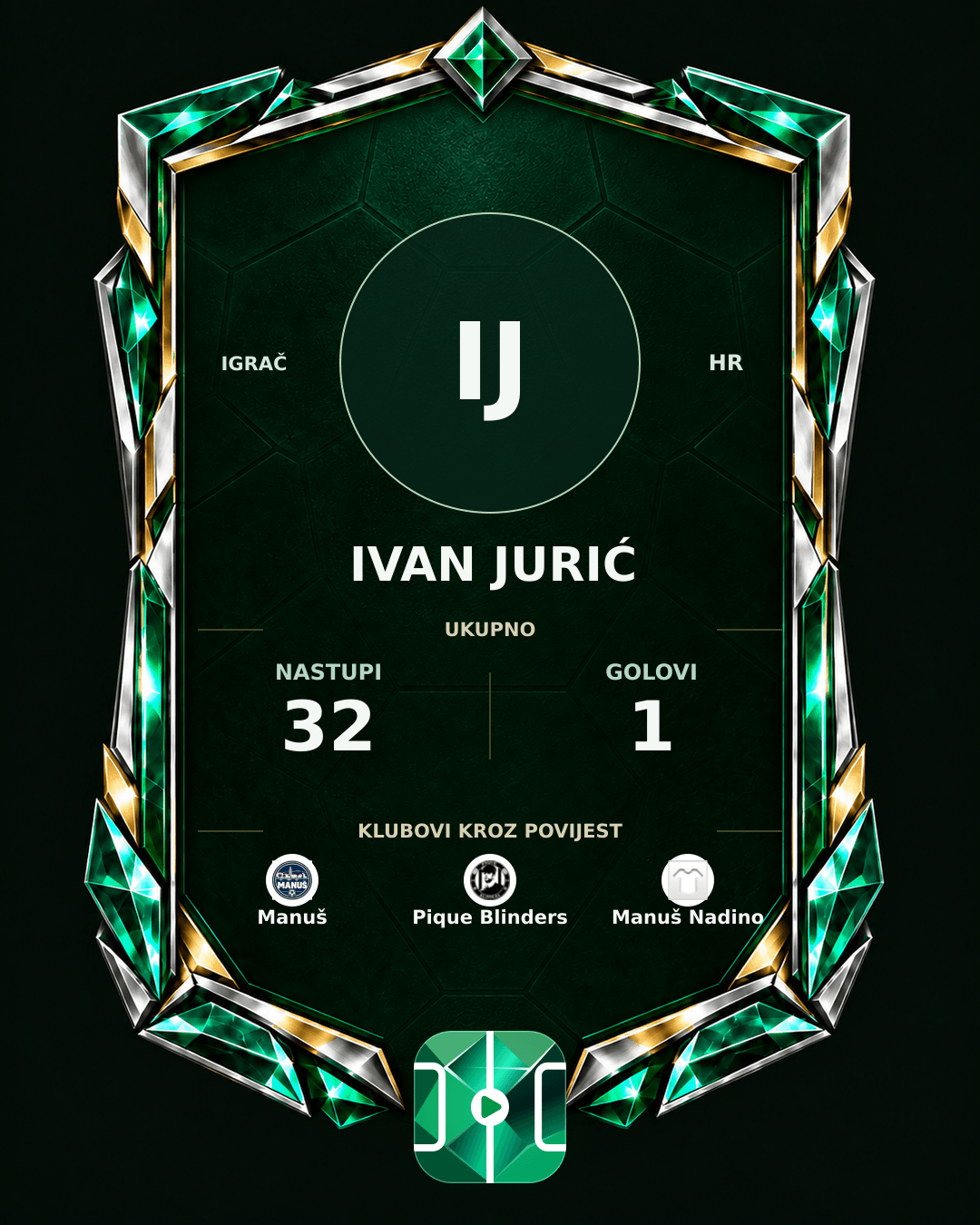 PLAYGRND grafika profila Ivan Jurić