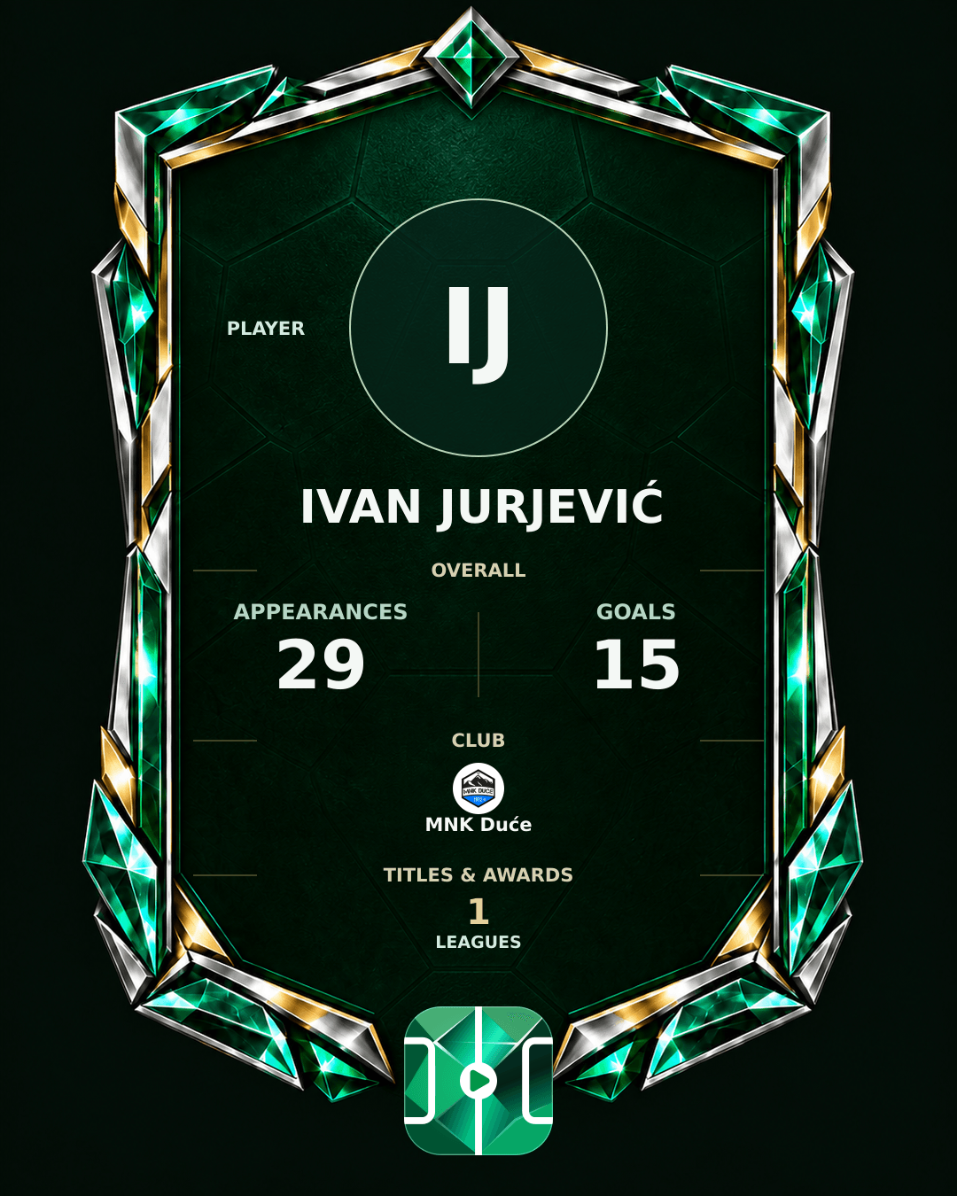 Ivan Jurjević's PLAYGRND profile graphic
