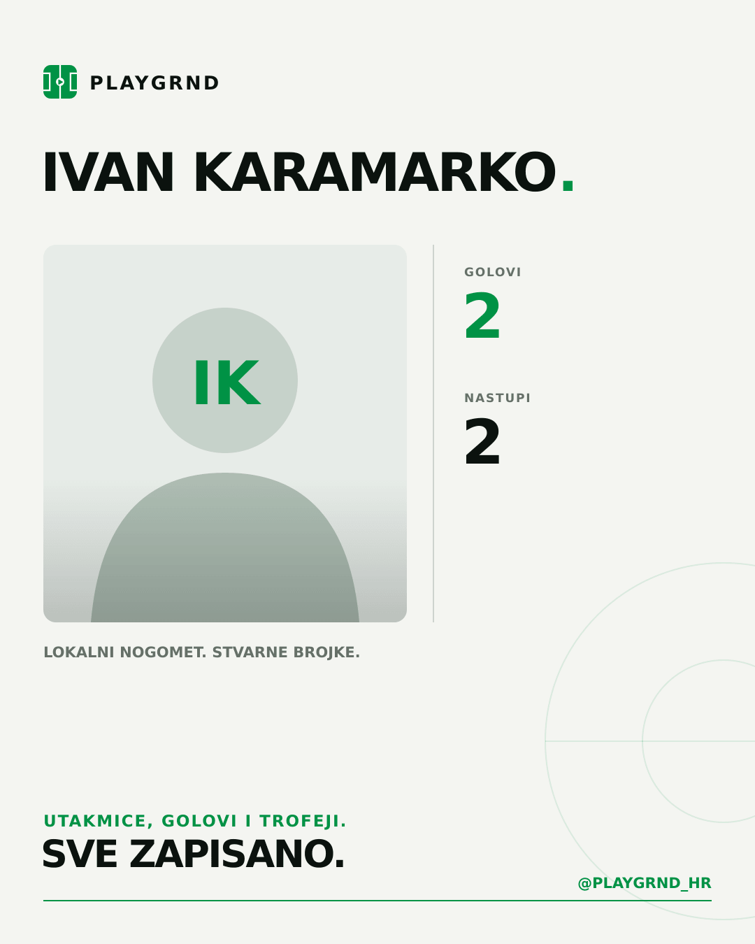 PLAYGRND grafika profila Ivan Karamarko
