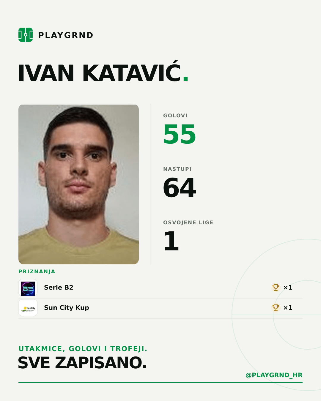 PLAYGRND grafika profila Ivan Katavić