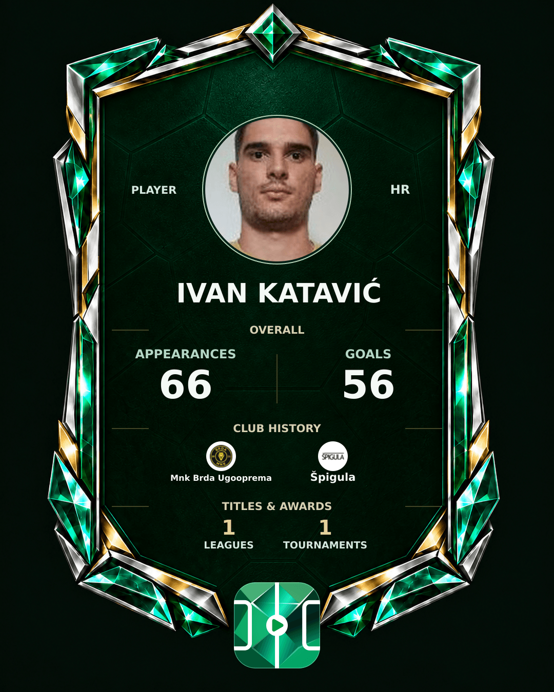 Ivan Katavić's PLAYGRND profile graphic