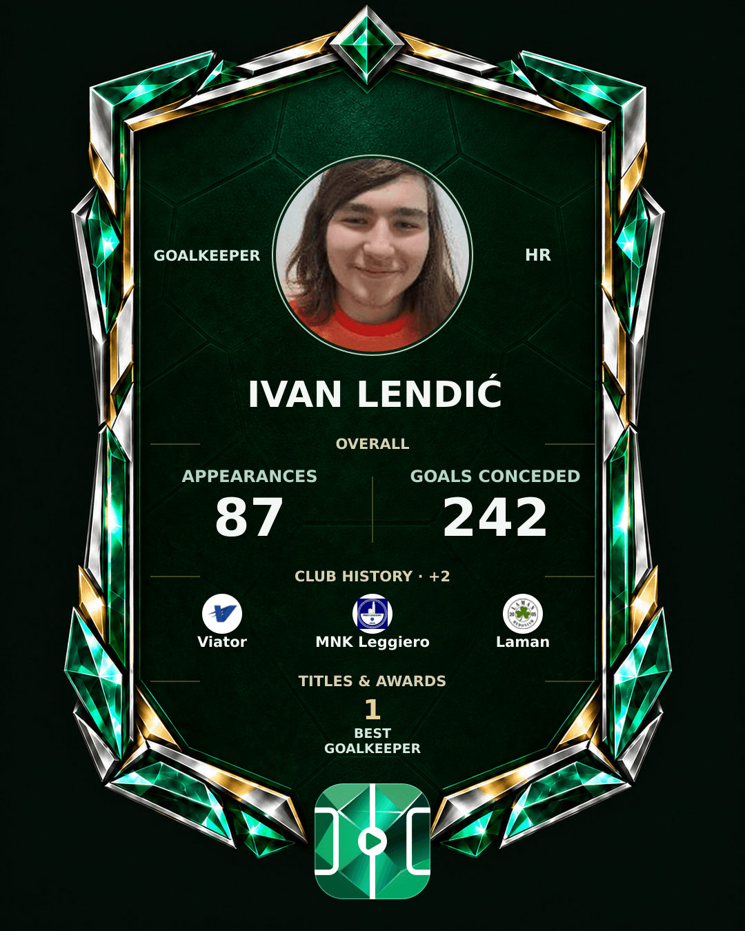 Ivan Lendić's PLAYGRND profile graphic