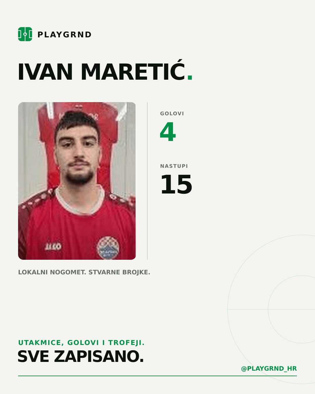 PLAYGRND grafika profila Ivan Maretić