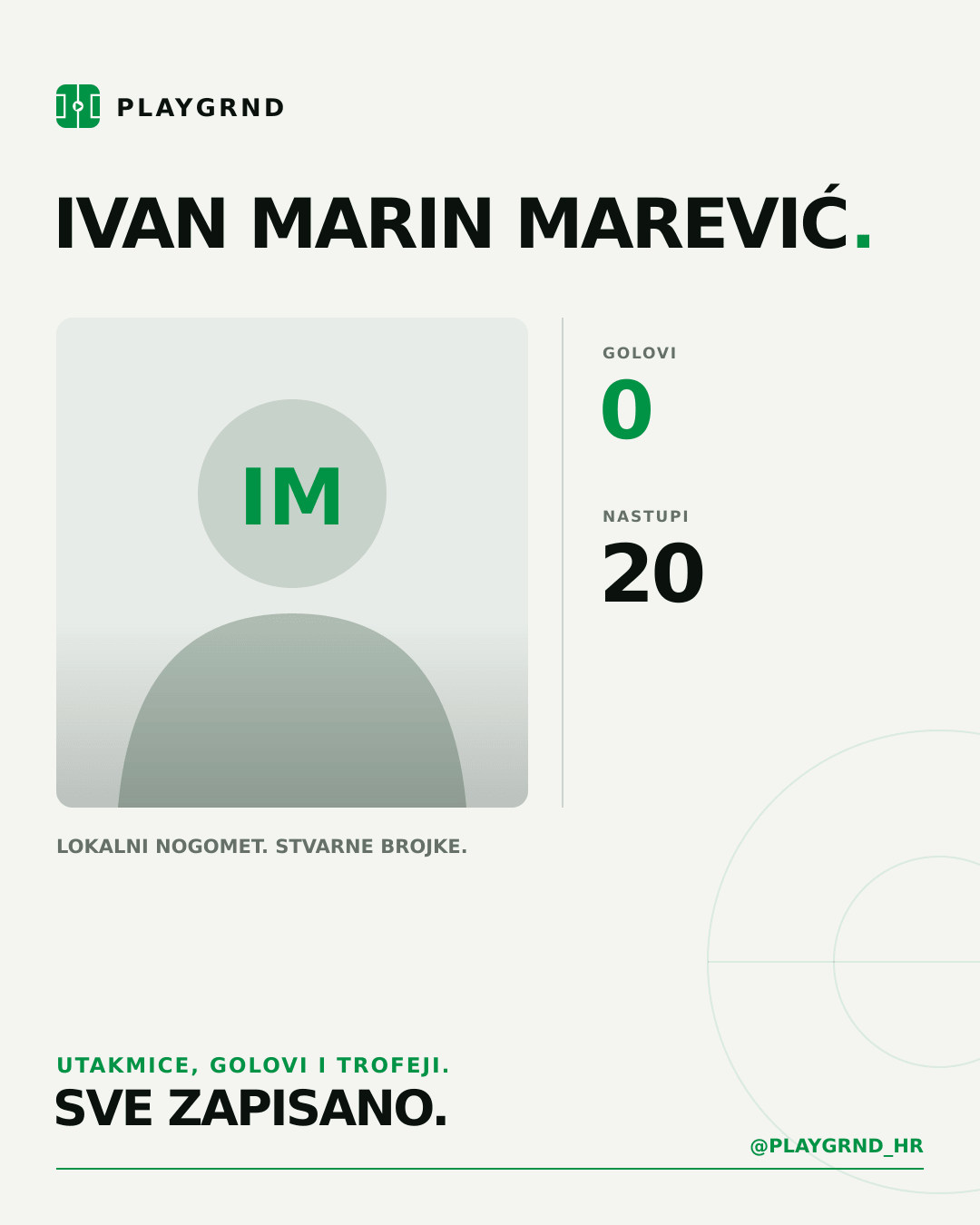 PLAYGRND grafika profila Ivan Marin Marević