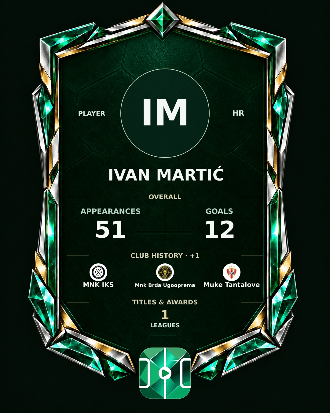 Ivan Martić's PLAYGRND profile graphic