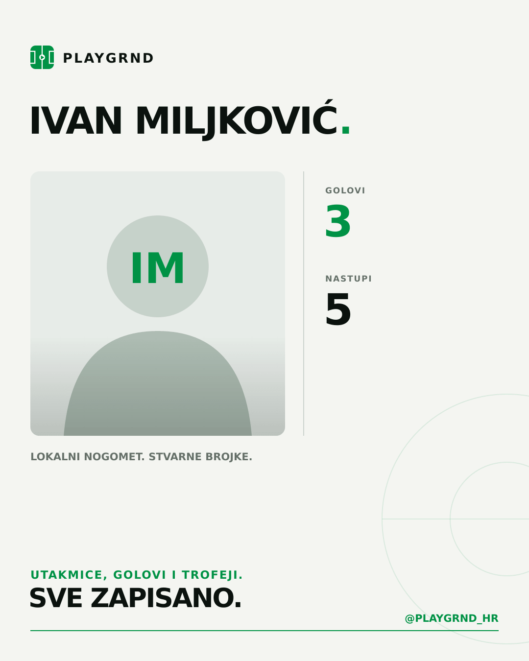 PLAYGRND grafika profila Ivan Miljković