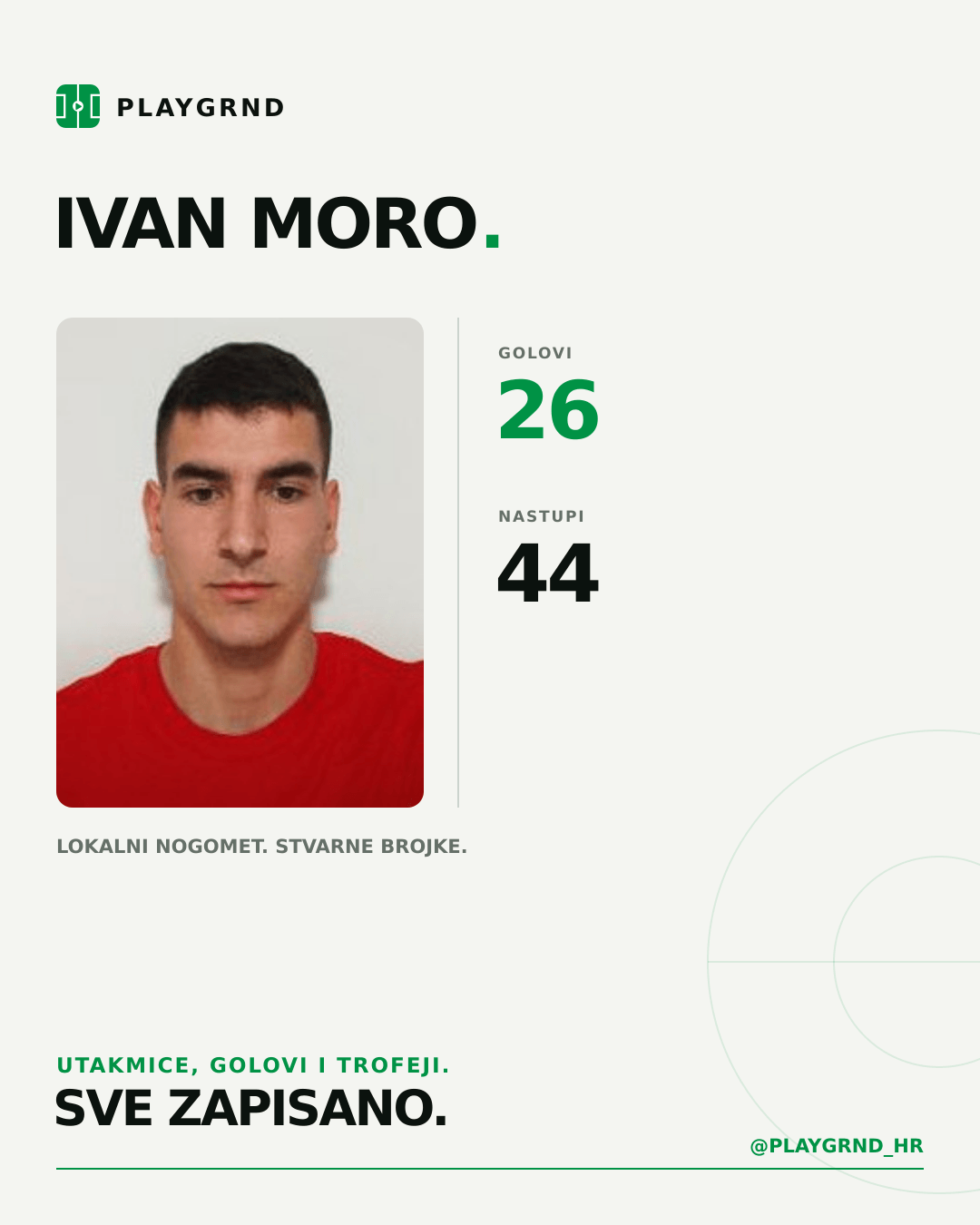 PLAYGRND grafika profila Ivan Moro