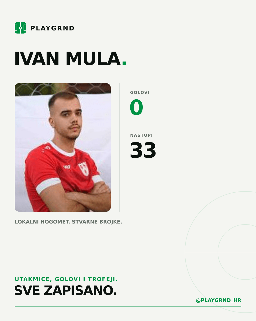 PLAYGRND grafika profila Ivan Mula