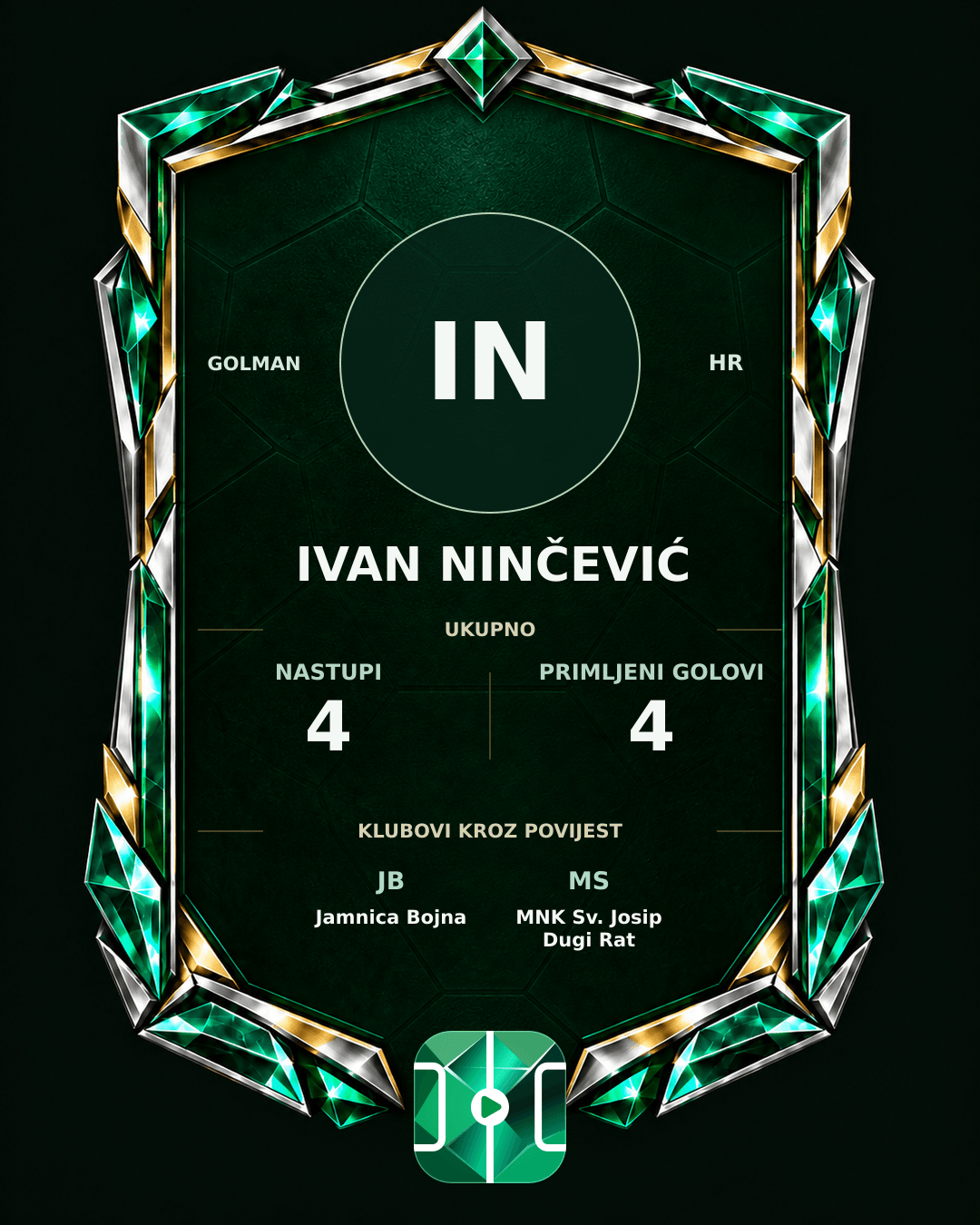 PLAYGRND grafika profila Ivan Ninčević
