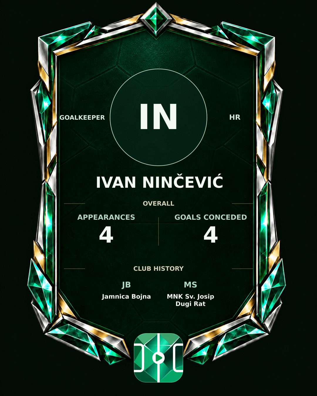 Ivan Ninčević's PLAYGRND profile graphic