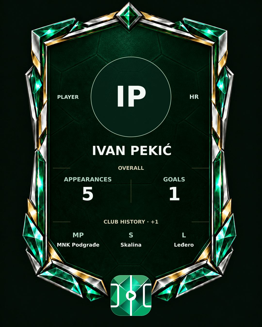 Ivan Pekić's PLAYGRND profile graphic