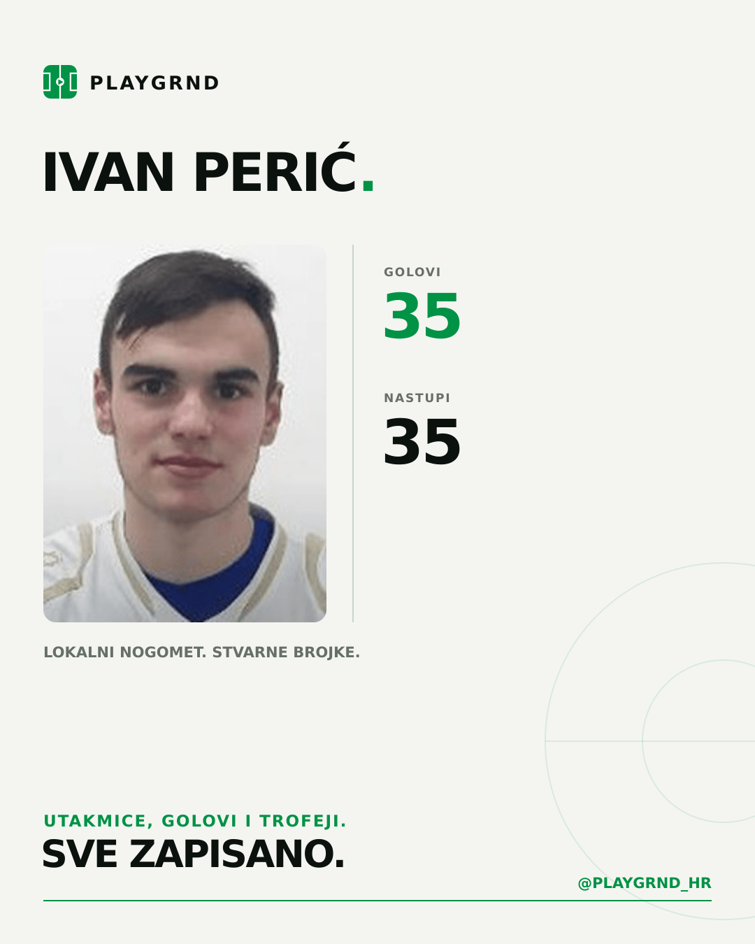 PLAYGRND grafika profila Ivan Perić