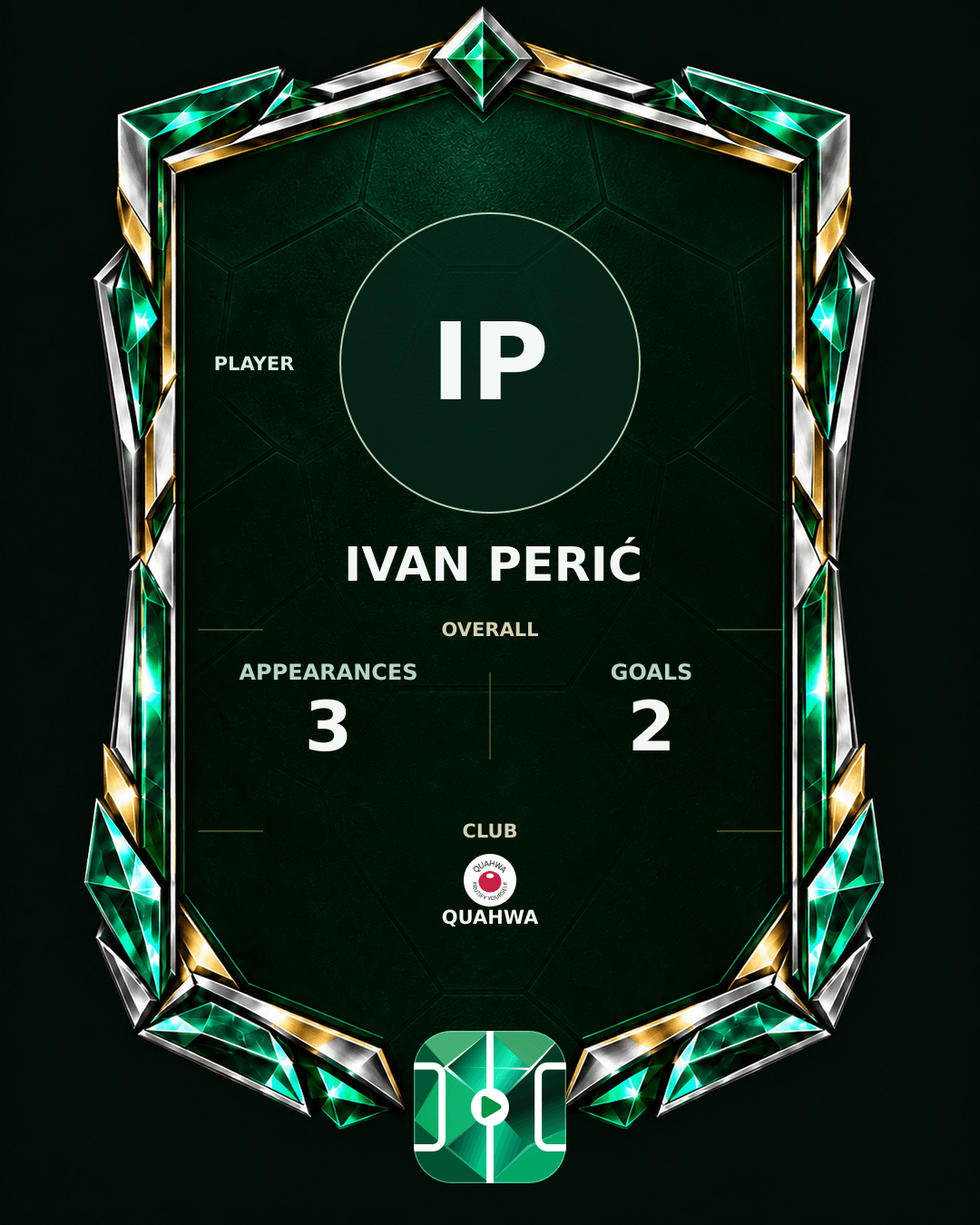 Ivan Perić's PLAYGRND profile graphic